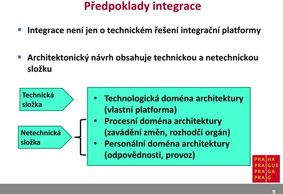 Netechnická složka Technologická doména architektury (vlastní platforma) Procesní