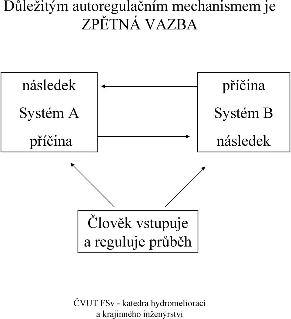 následek Systém A příčina příčina