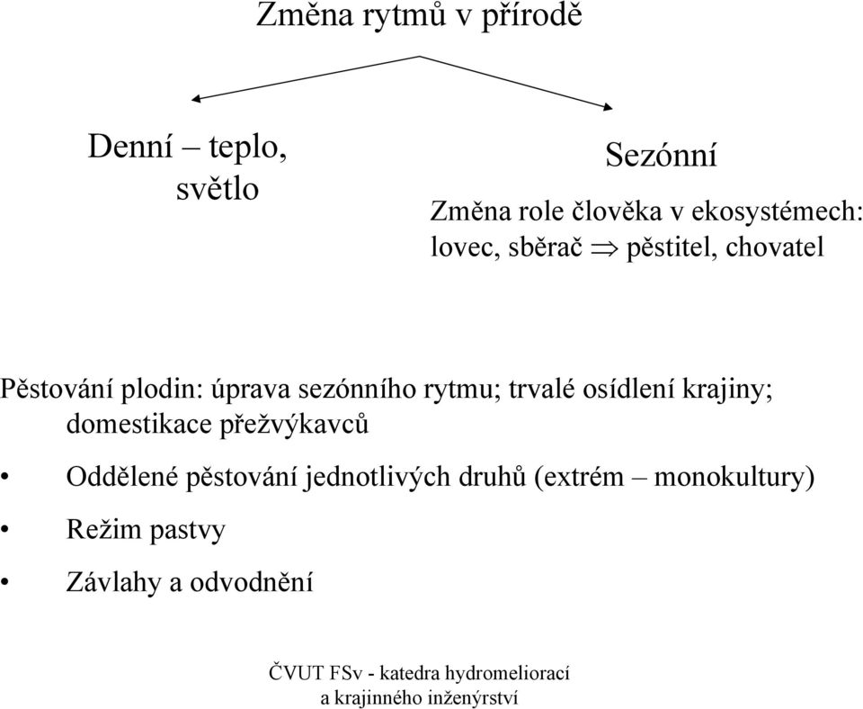 sezónního rytmu; trvalé osídlení krajiny; domestikace přežvýkavců Oddělené