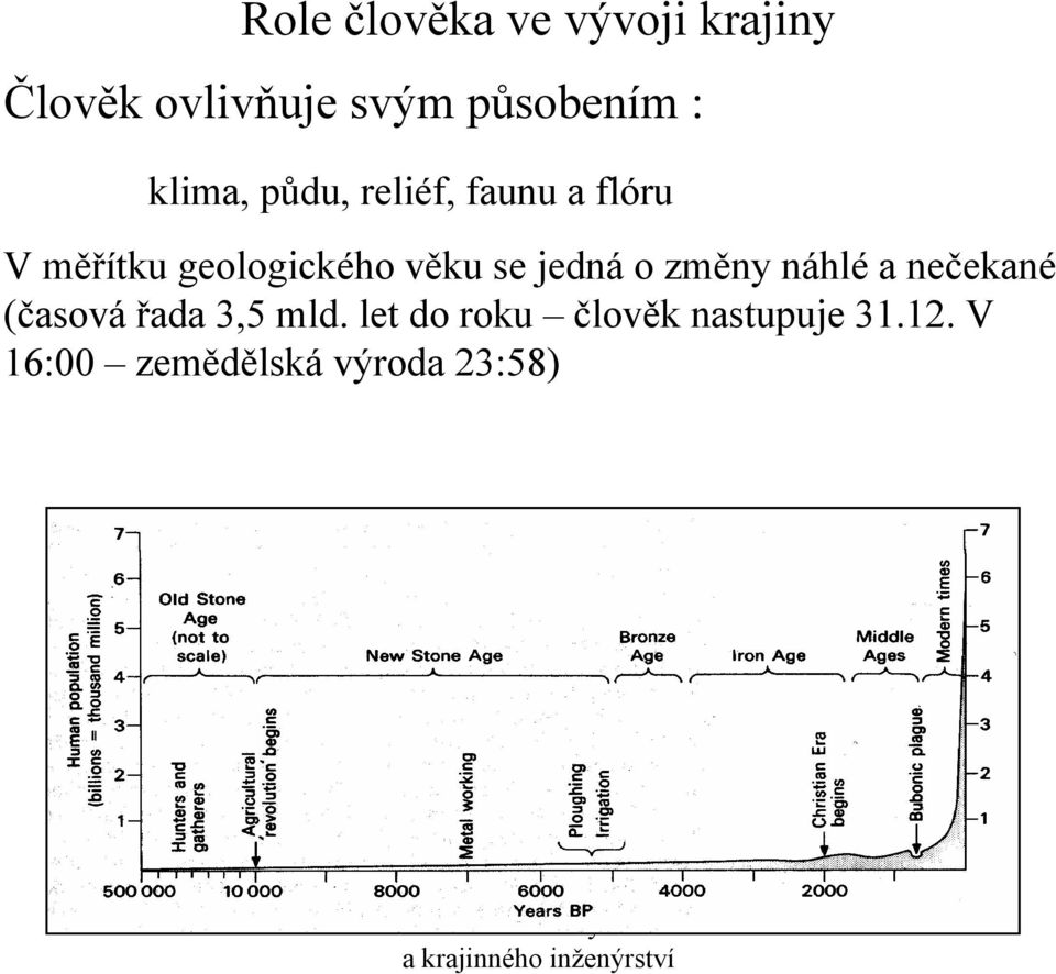 věku se jedná o změny náhlé a nečekané (časová řada 3,5 mld.