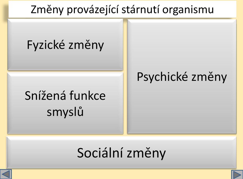 vybavování nedávných událostí snížená potřeba spánku Psychické snížená schopnost změny adaptace na stres zvýšená emoční labilita vyhledávají soukromí a klid strach z