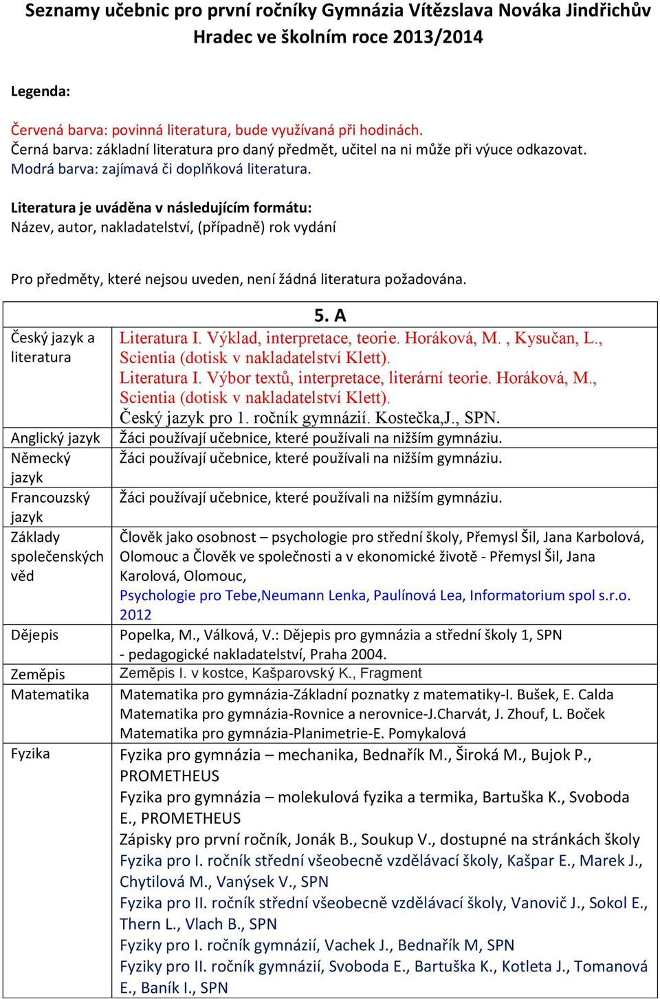 Literatura je uváděna v následujícím formátu: Název, autor, nakladatelství, (případně) rok vydání Pro předměty, které nejsou uveden, není žádná požadována. Český a Anglický Francouzský 5.