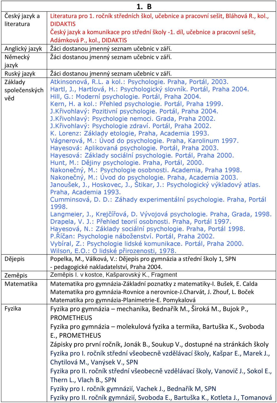 : Moderní psychologie. Portál, Praha 2004. Kern, H. a kol.: Přehled psychologie. Portál, Praha 1999. J.Křivohlavý: Pozitivní psychologie. Portál, Praha 2004. J.Křivohlavý: Psychologie nemoci.