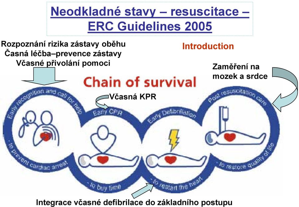 zástavy Včasné přivolání pomoci Introduction Zaměření na