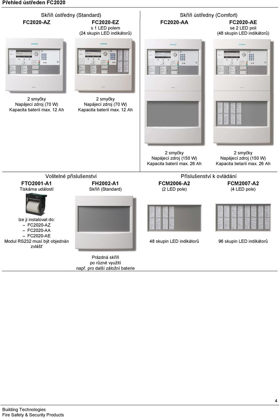 1 Ah smyčky smyčky Napájecí zdroj (150 W) Napájecí zdroj (150 W) Kapacita baterií max. 6 Ah Kapacita betarií max.