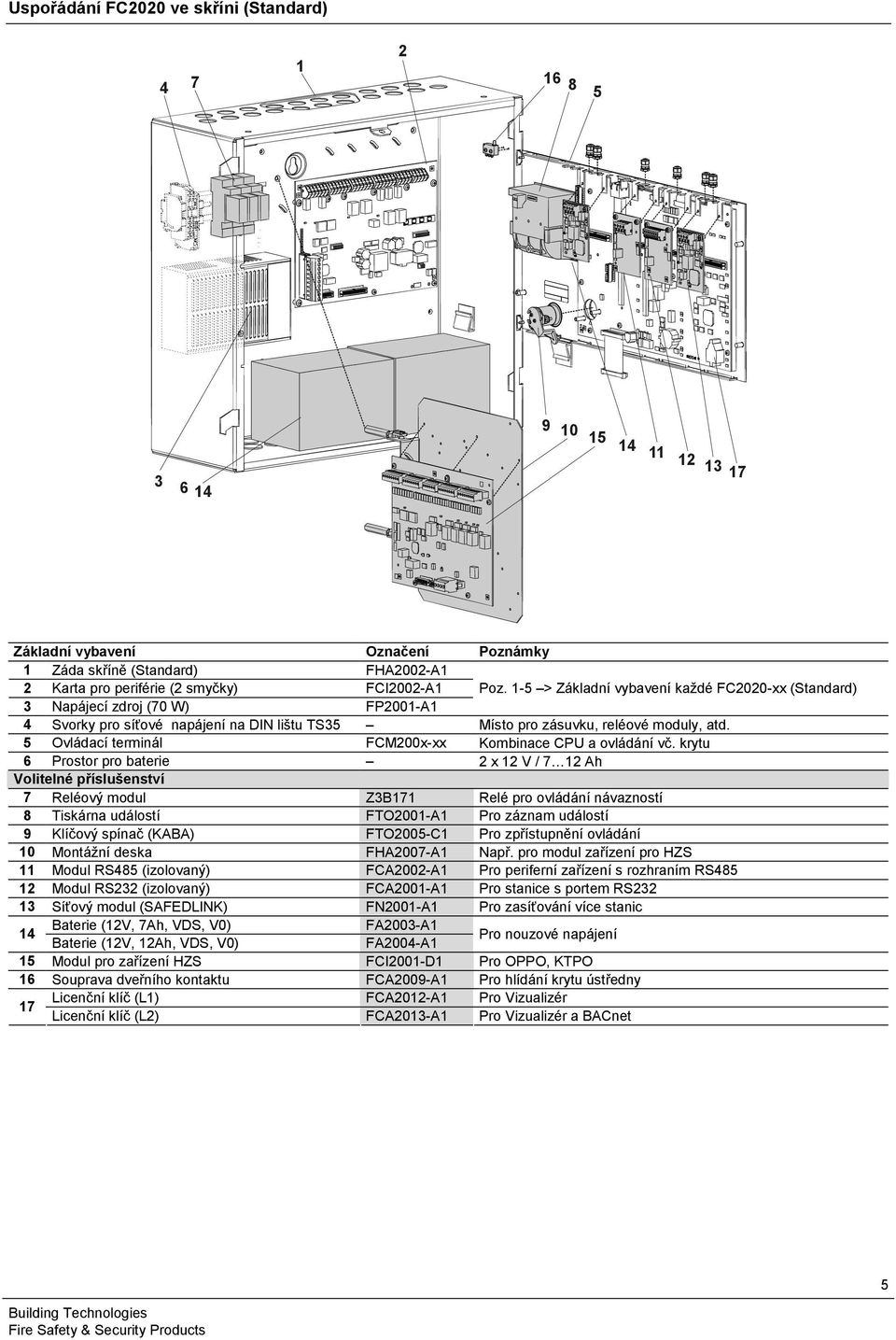 5 Ovládací terminál FCM00x-xx Kombinace CPU a ovládání vč.
