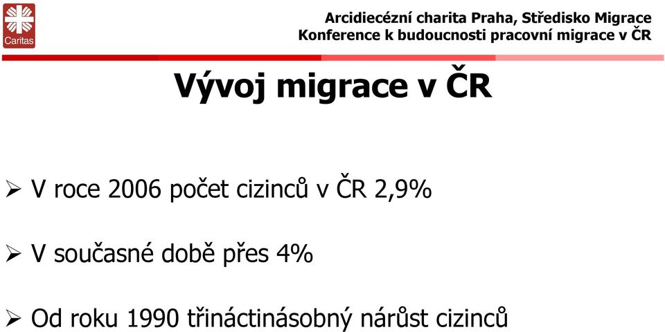 současné době přes 4% Od roku