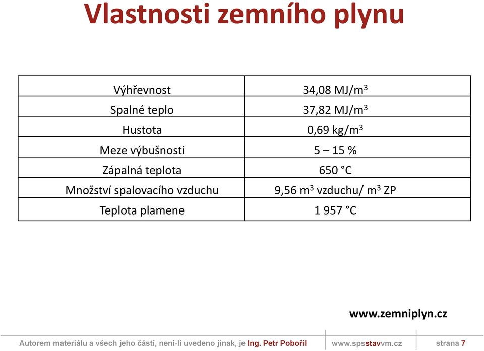 % Zápalná teplota 650 C Množství spalovacího vzduchu 9,56 m