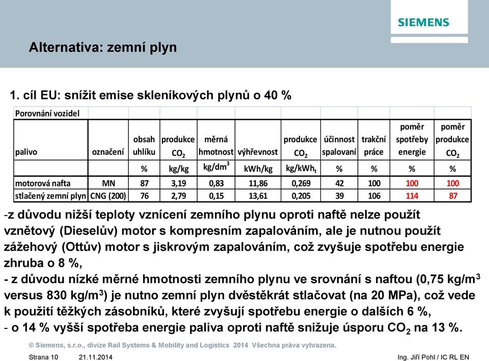 naftě nelze použít vznětový (Dieselův) motor s kompresním zapalováním, ale je nutnou použít zážehový (Ottův) motor s jiskrovým zapalováním, což zvyšuje spotřebu energie zhruba o 8 %, - z důvodu nízké