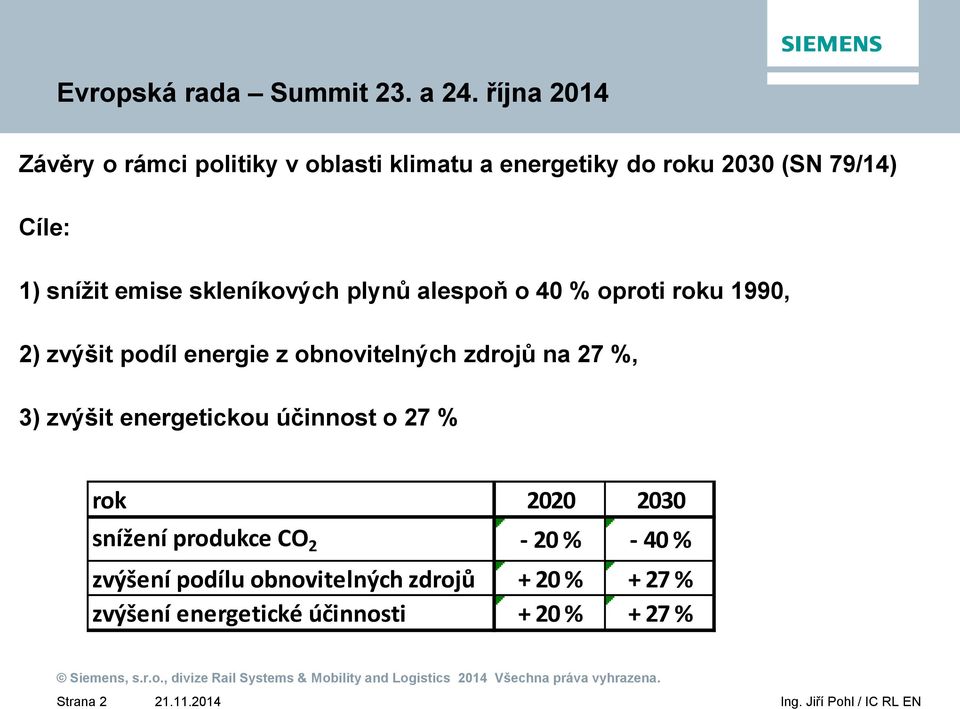 emise skleníkových plynů alespoň o 40 % oproti roku 1990, 2) zvýšit podíl energie z obnovitelných zdrojů na