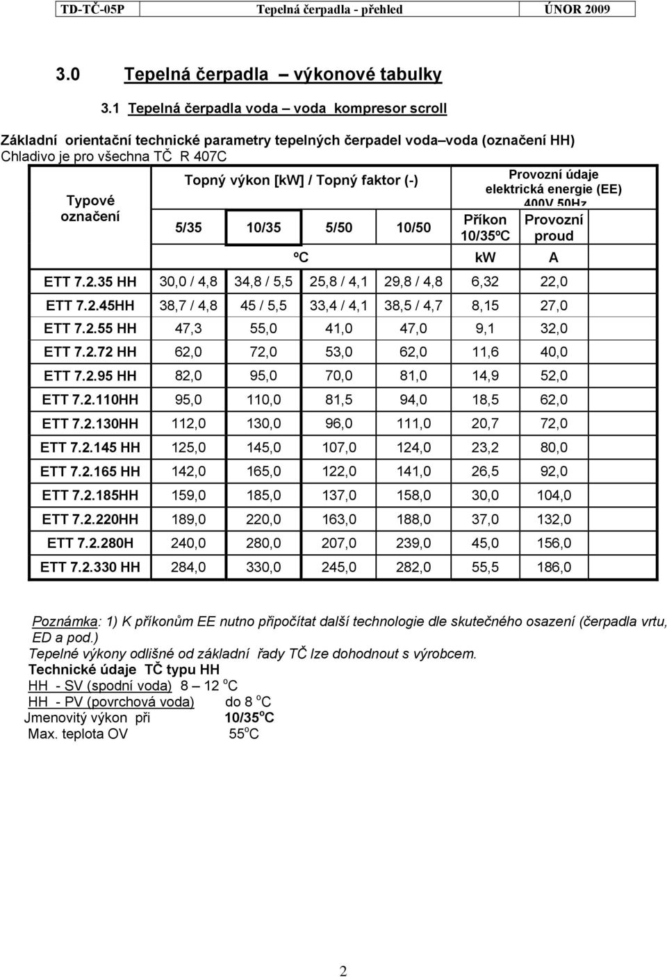 Typové označení 5/35 10/35 5/50 10/50 Provozní údaje elektrická energie (EE) 400V 50Hz Příkon 10/35ºC Provozní proud ºC kw A ETT 7.2.35 HH 30,0 / 4,8 34,8 / 5,5 25,8 / 4,1 29,8 / 4,8 6,32 22,0 ETT 7.