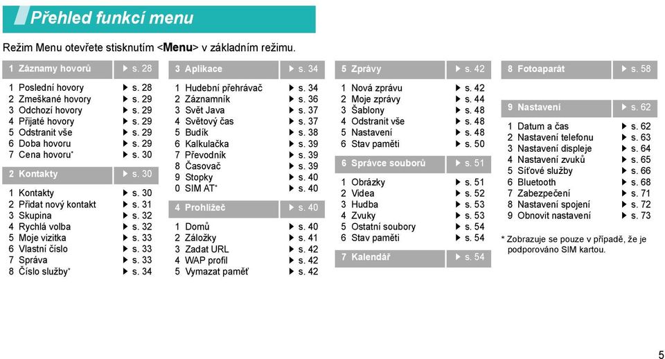 30 1 Kontakty 2 Přidat nový kontakt 3 Skupina 4 Rychlá volba 5 Moje vizitka 6 Vlastní číslo 7 Správa 8 Číslo služby * s. 30 s. 31 s. 32 s. 32 s. 33 s.