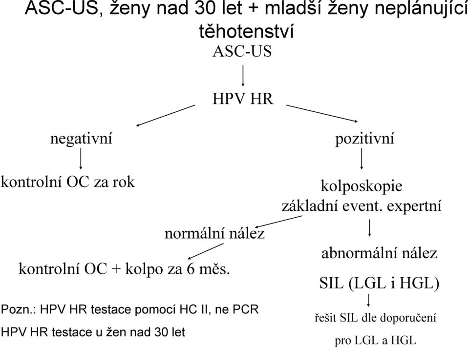 : HPV HR testace pomocí HC II, ne PCR HPV HR testace u žen nad 30 let pozitivní