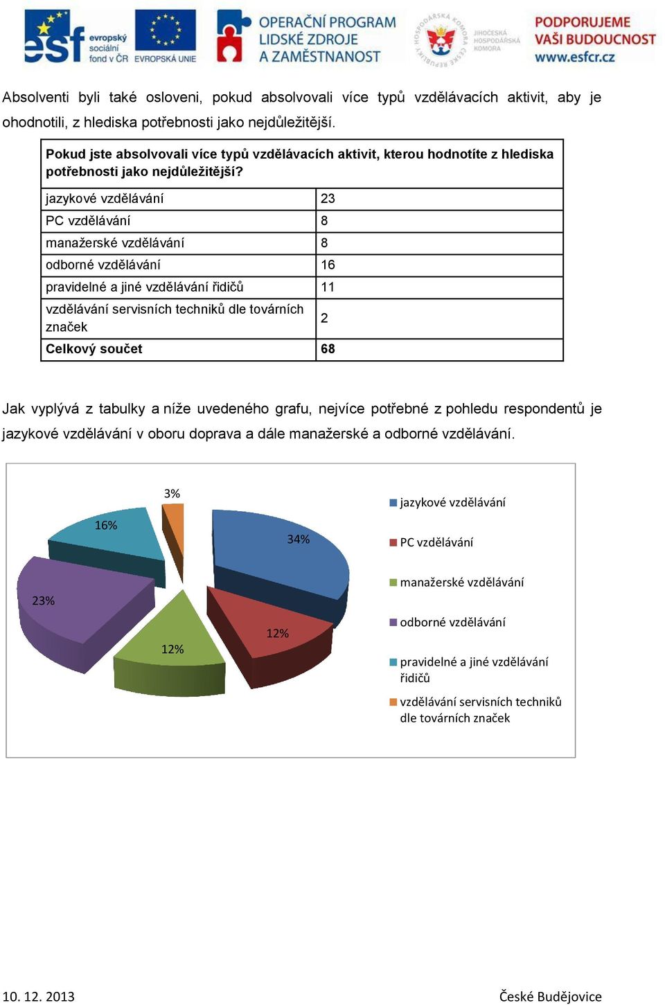 jazykové vzdělávání 23 PC vzdělávání 8 manažerské vzdělávání 8 odborné vzdělávání 16 pravidelné a jiné vzdělávání řidičů 11 vzdělávání servisních techniků dle továrních značek Celkový součet 68 2 Jak