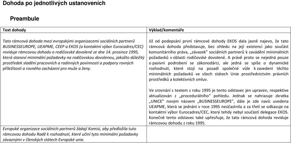 prosince 1995, která stanoví minimální požadavky na rodičovskou dovolenou, jakožto důležitý prostředek sladění pracovních a rodinných povinností a podpory rovných příležitostí a rovného zacházení pro