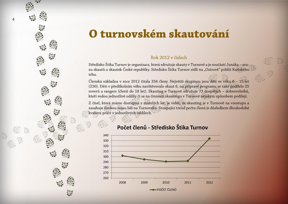 Dětí v předškolním věku navštěvovalo skaut 6, na přípravě programu se také podílelo 25 roverů a rangers (členů do 18 let).