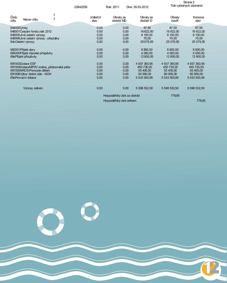 pøeplatky 64xOstatní výnosy 87,55 16 822,00 8 10 7 25 079,55 87,55 16 822,00 8 10 7 25 079,55 87,55 16 822,00 8 10 7 25 079,55 682001Pøijaté dary 684000Pøijaté èlenské pøíspìvky 68xPøijaté pøíspìvky