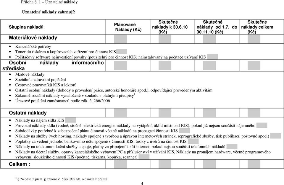 na počítače užívané KIS Osobní náklady informačního střediska Mzdové náklady Sociální a zdravotní pojištění Cestovné pracovníků KIS a lektorů Ostatní osobní náklady (dohody o provedení práce,