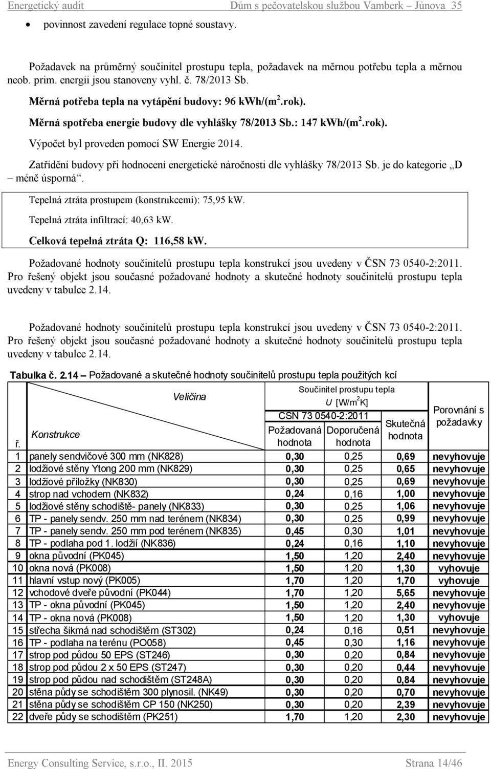 Zatřídění budovy při hodnocení energetické náročnosti dle vyhlášky 78/2013 Sb. je do kategorie D méně úsporná. Tepelná ztráta prostupem (konstrukcemi): 75,95 kw. Tepelná ztráta infiltrací: 40,63 kw.