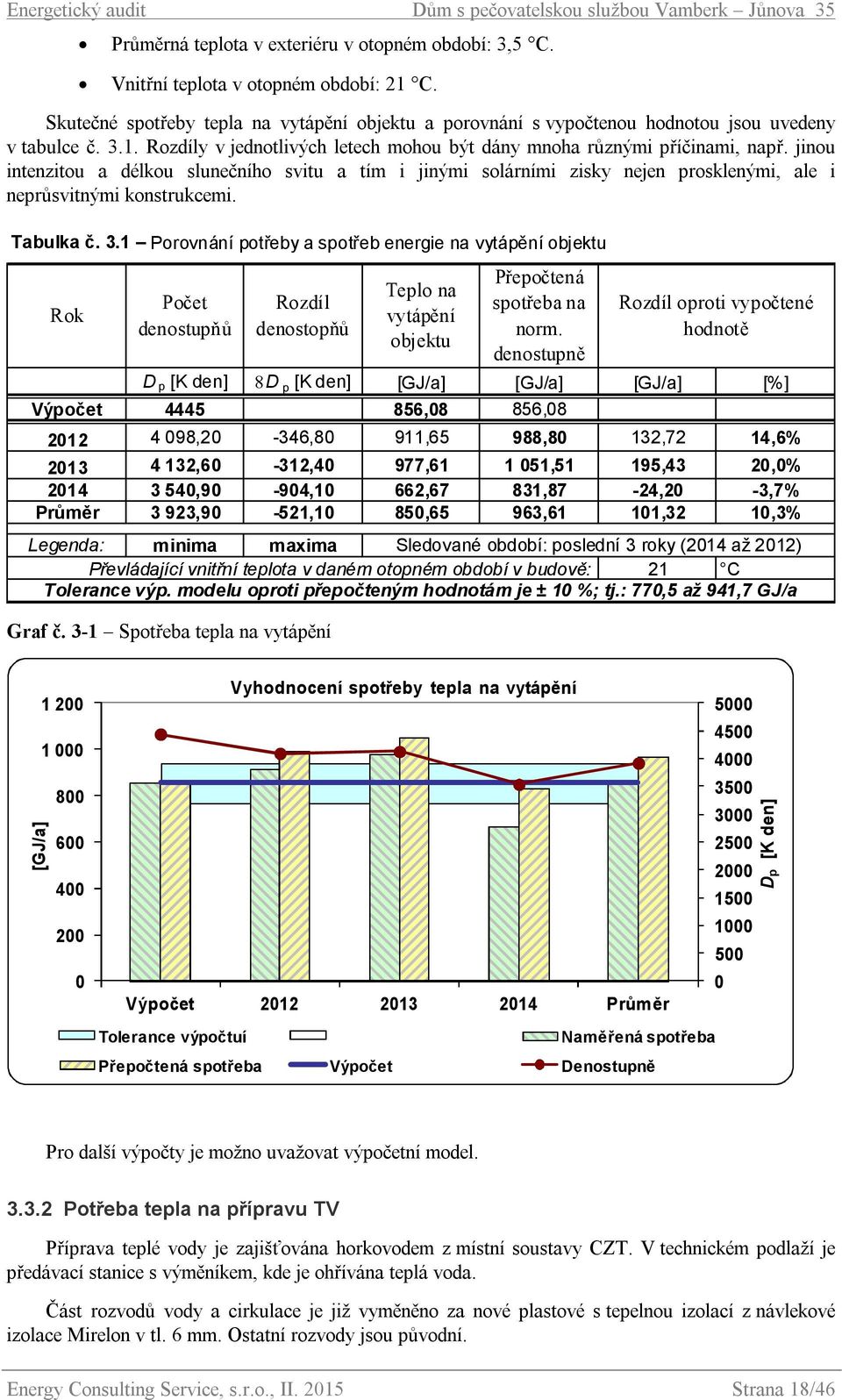 1 Porovnání potřeby a spotřeb energie na vytápění objektu Rok Počet denostupňů Rozdíl denostopňů Teplo na vytápění objektu Přepočtená spotřeba na norm.