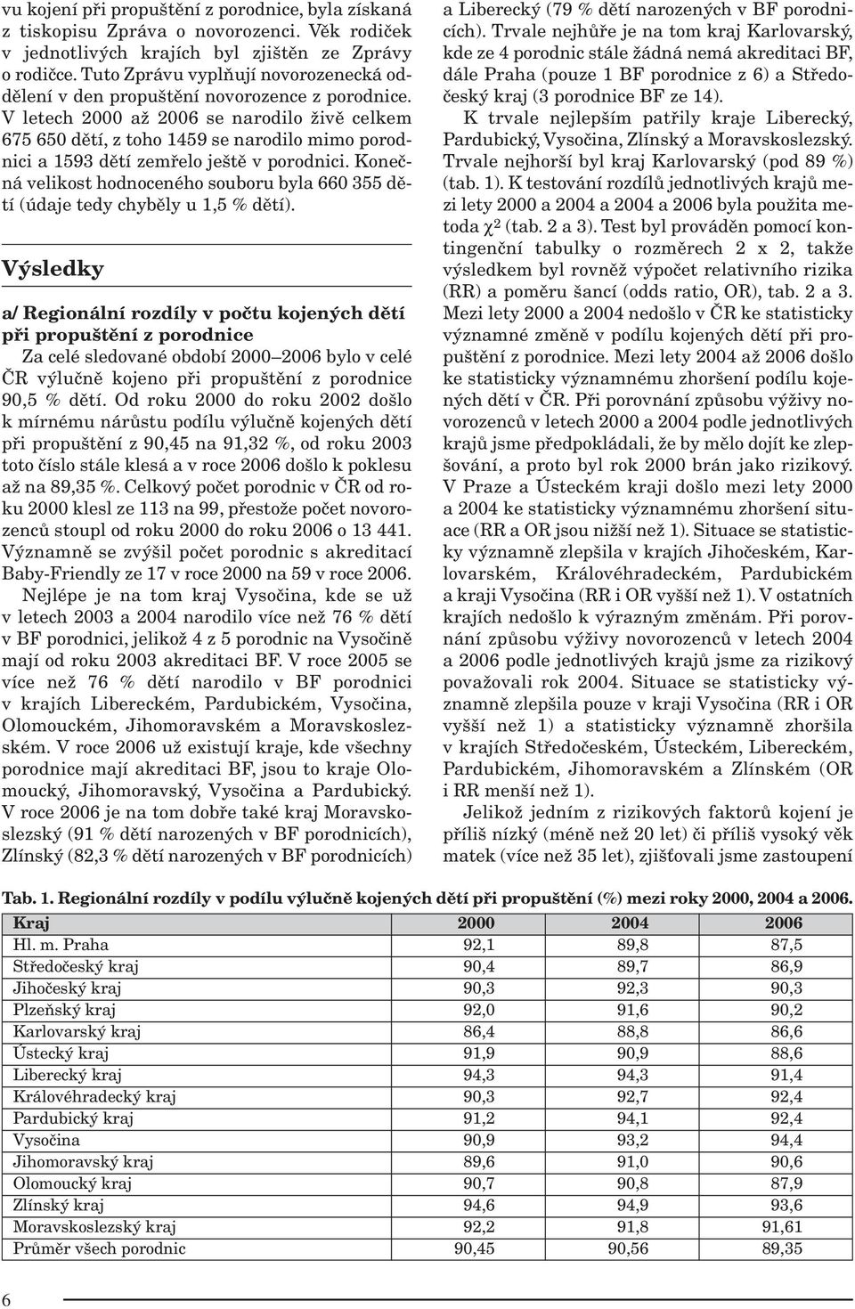 V letech 2000 až 2006 se narodilo živě celkem 675 650 dětí, z toho 1459 se narodilo mimo porodnici a 1593 dětí zemřelo ještě v porodnici.