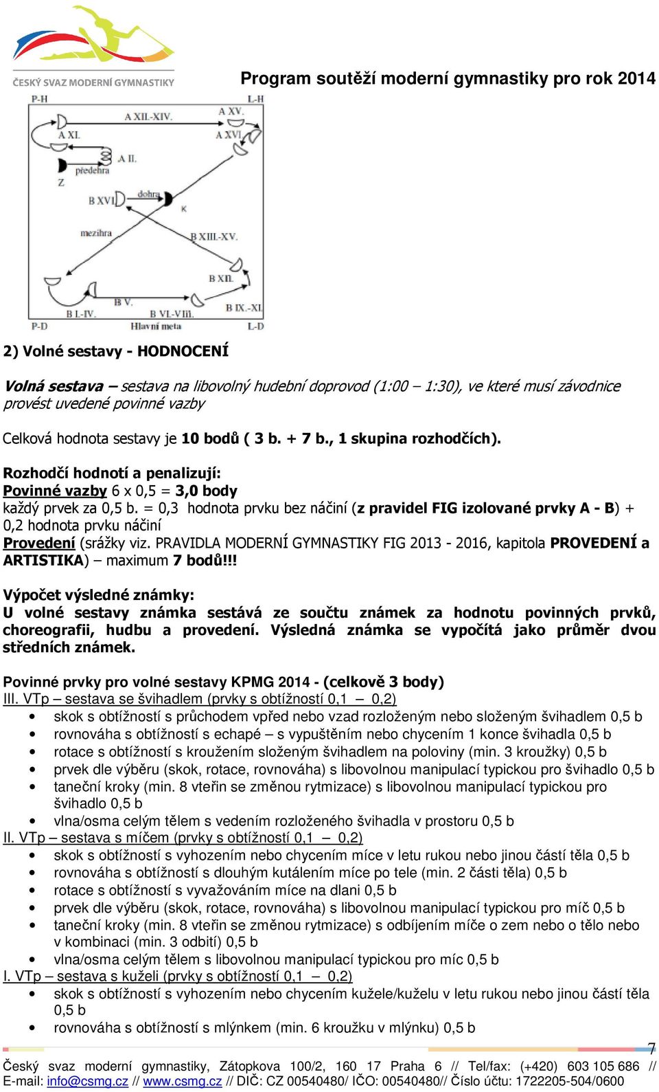 = 0,3 hodnota prvku bez náčiní (z pravidel FIG izolované prvky A - B) + 0,2 hodnota prvku náčiní Provedení (srážky viz.