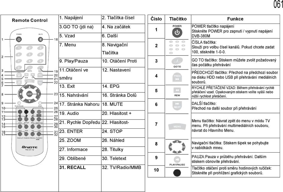 Teletext 31. RECALL 32. TV/Radio/MMB Číslo Tlačítko Funkce 1 2 POWER tlačítko napájení Stiskněte POWER pro zapnutí / vypnutí napájení DVB-380M ČÍSLA tlačítka: Slouží pro volbu čísel kanálů.