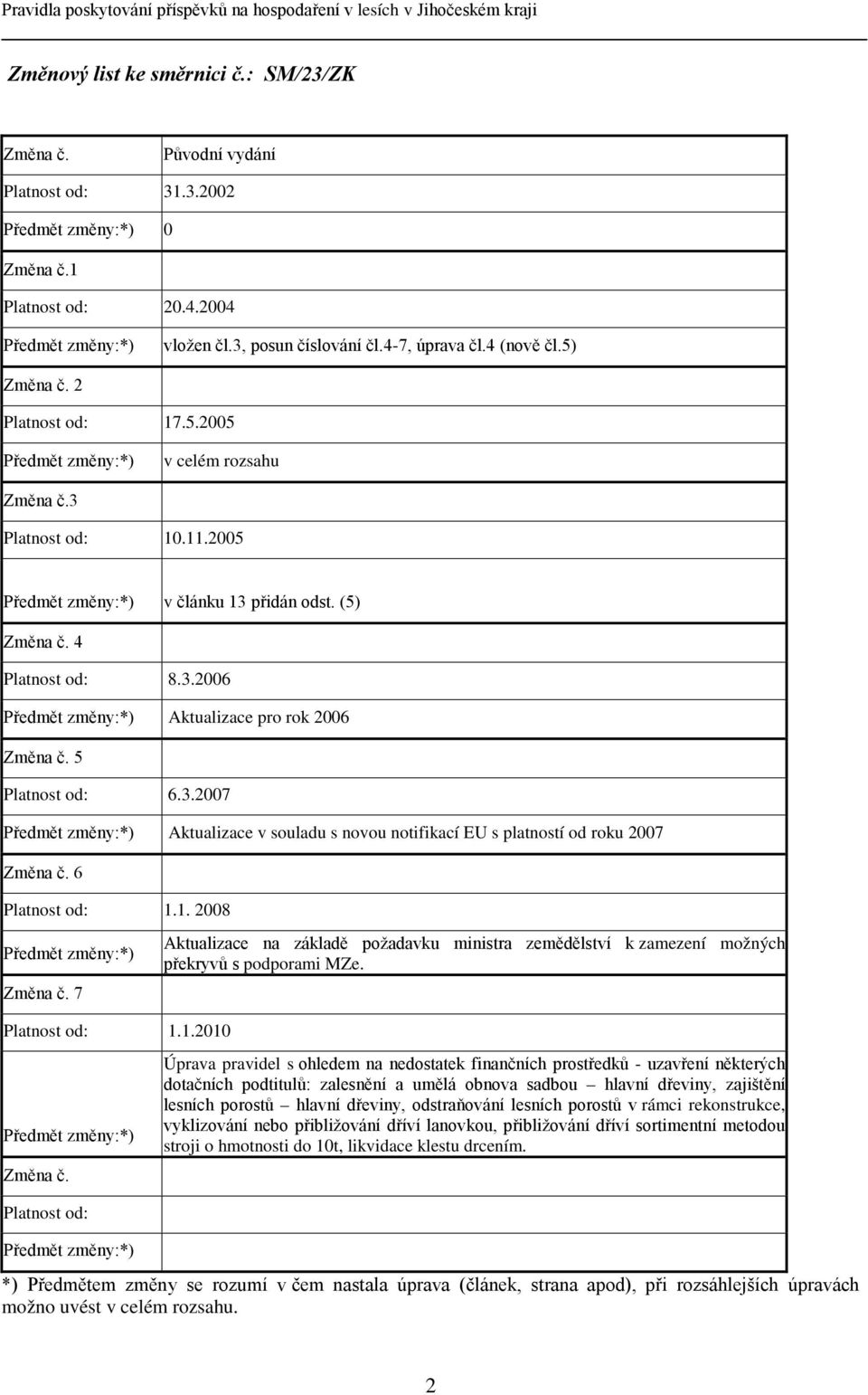 6 Platnost od: 1.1. 008 Změna č. 7 Aktualizace na základě požadavku ministra zemědělství k zamezení možných překryvů s podporami MZe. Platnost od: 1.1.010 Změna č.