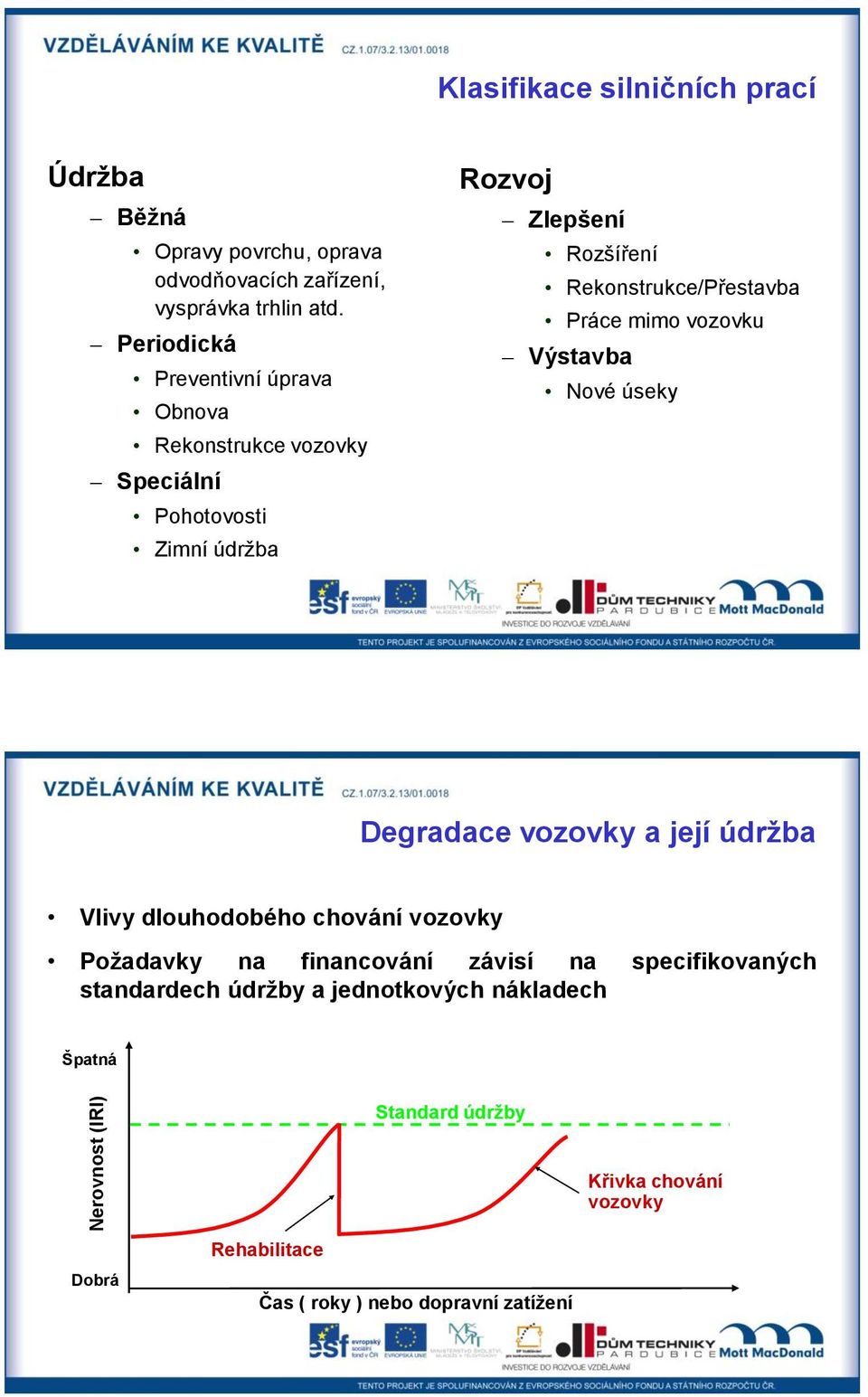 Práce mimo vozovku Výstavba Nové úseky Degradace vozovky a její údržba Vlivy dlouhodobého chování vozovky Požadavky na financování závisí na