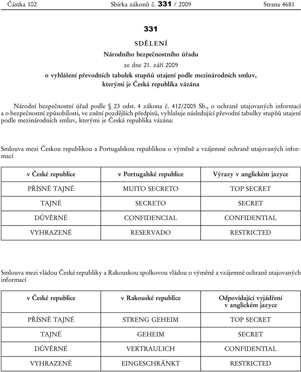 , o ochraně utajovaných informací a o bezpečnostní způsobilosti, ve znění pozdějších předpisů, vyhlašuje následující převodní tabulky stupňů utajení podle mezinárodních smluv, kterými je Česká