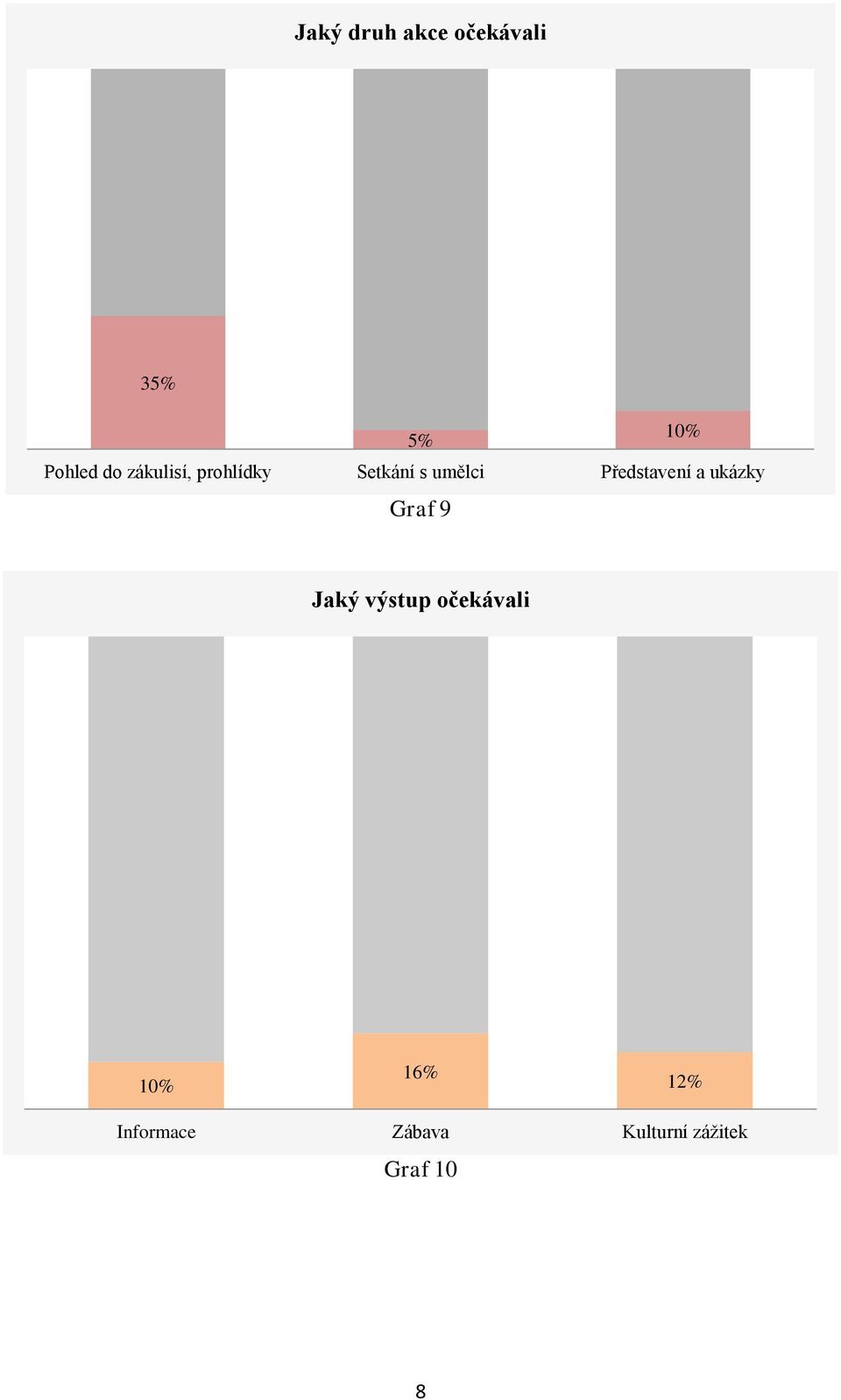 Představení a ukázky Graf 9 Jaký výstup