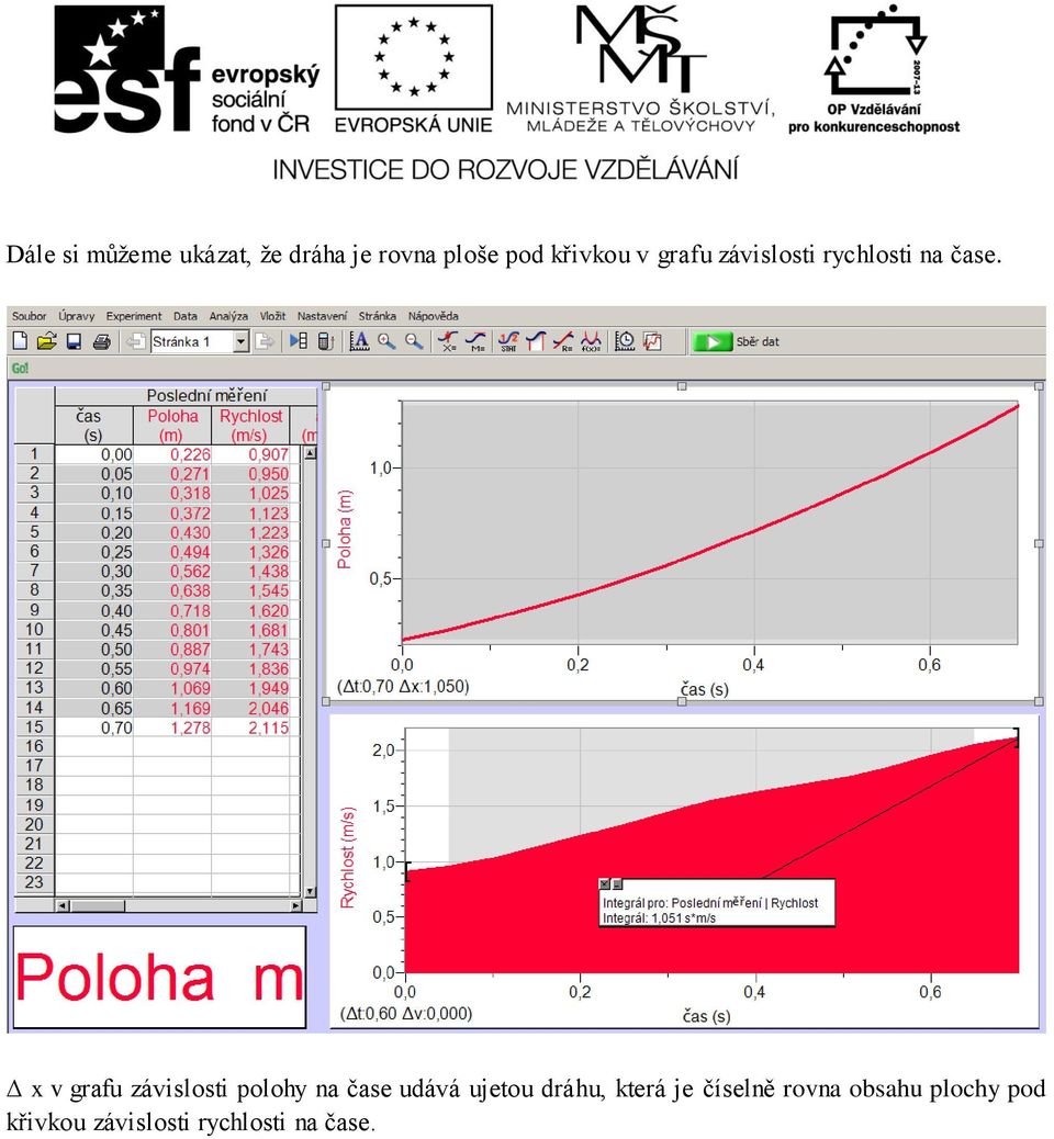 x v grafu závislosti polohy na čase udává ujetou dráhu,