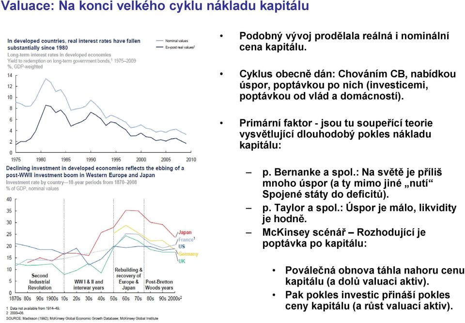 Primární faktor - jsou tu soupeřící teorie vysvětlující dlouhodobý pokles nákladu kapitálu: p. Bernanke a spol.