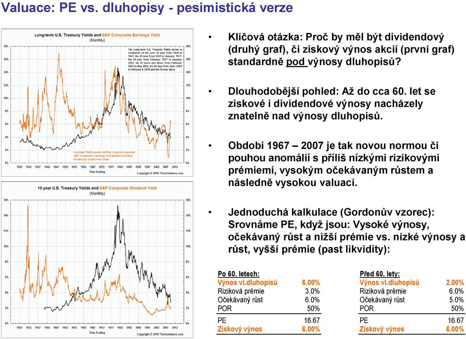 Období 1967 2007 je tak novou normou či pouhou anomálií s příliš nízkými rizikovými prémiemi, vysokým očekávaným růstem a následně vysokou valuací.