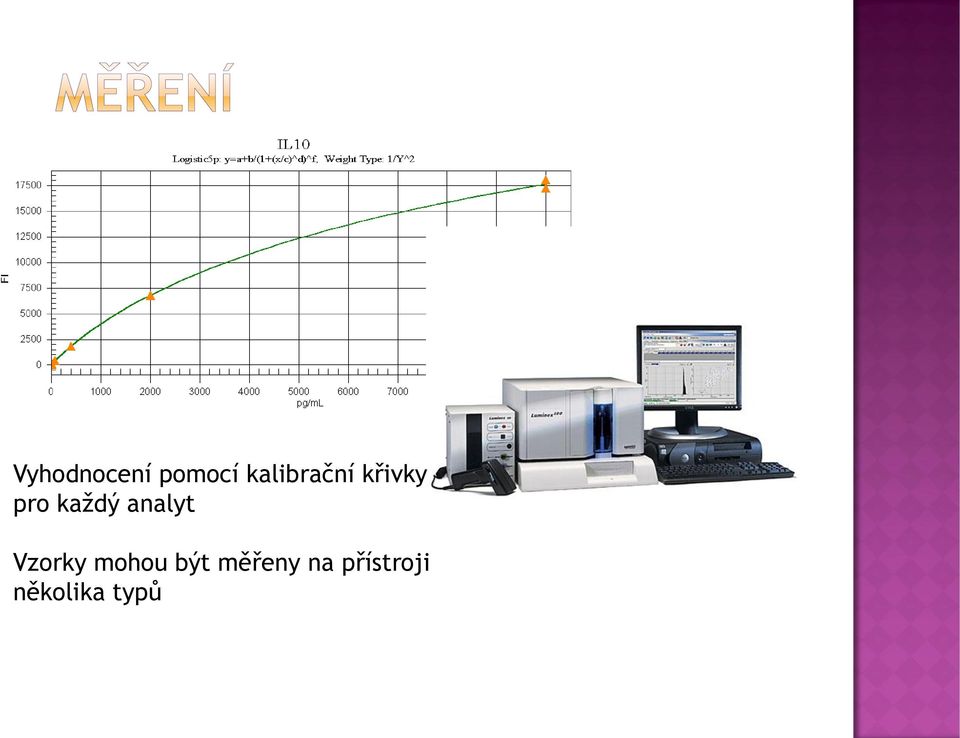 každý analyt Vzorky mohou