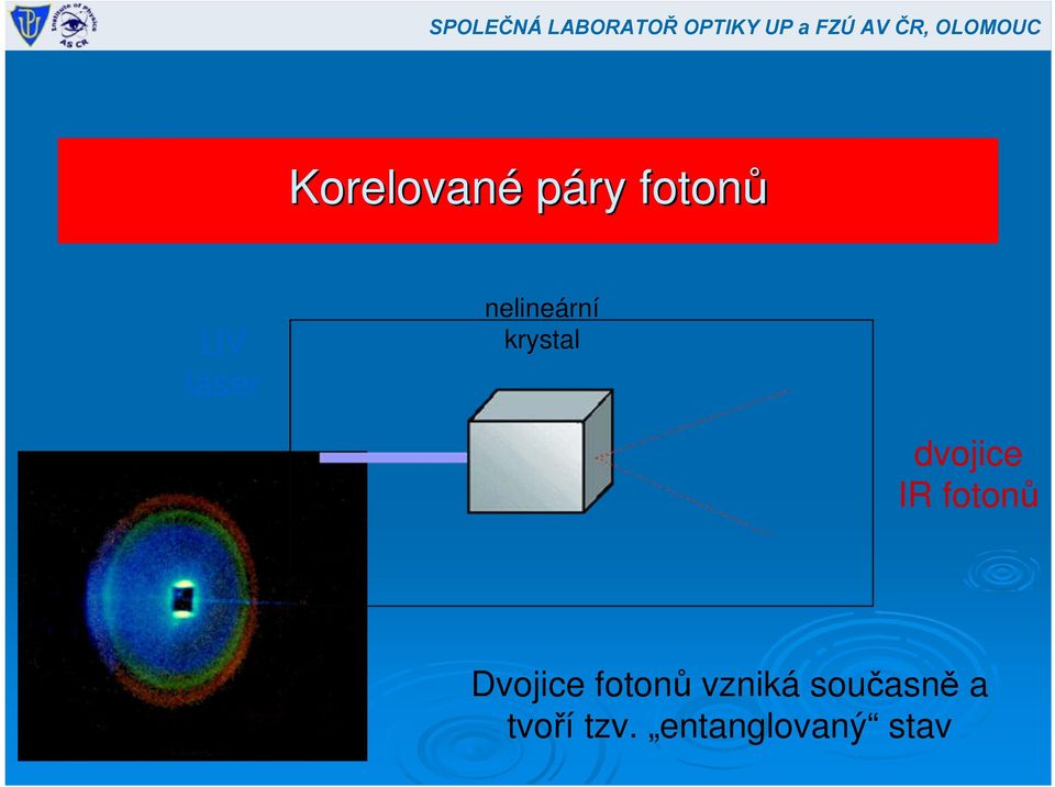 fotonů Dvojice fotonů vzniká