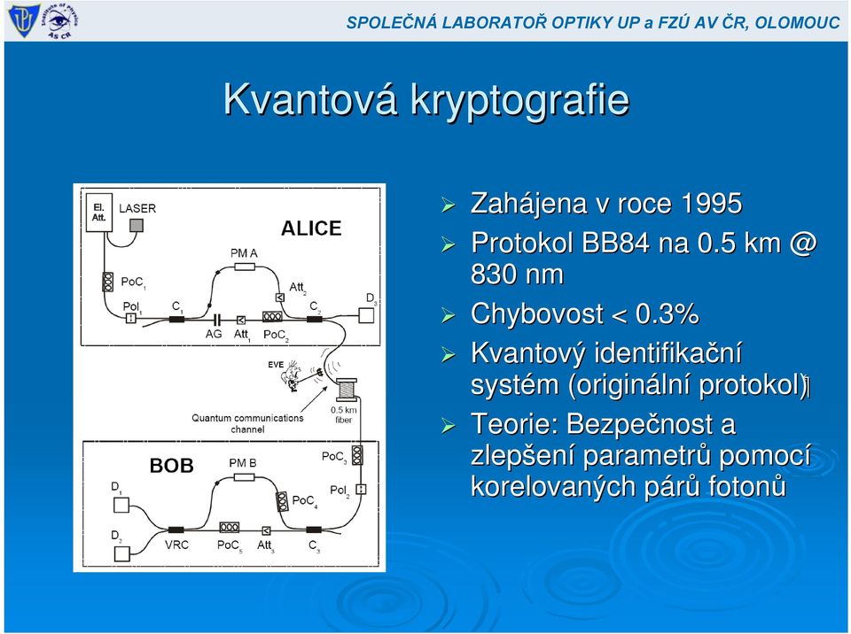 5 km @ 830 nm Chybovost < 0.