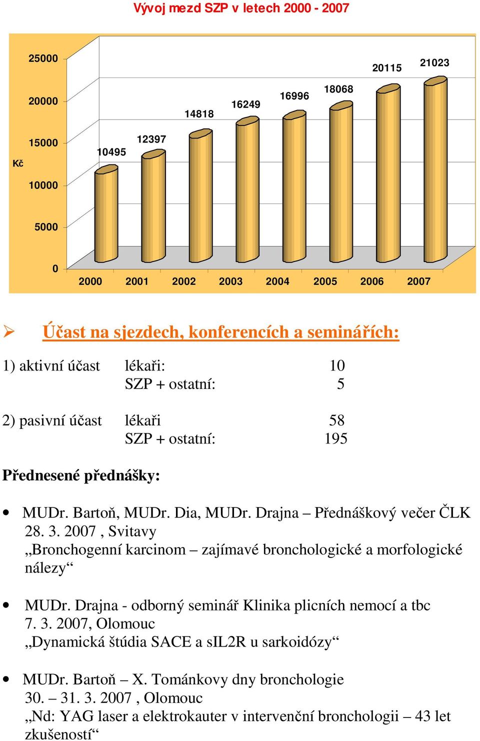Drajna Přednáškový večer ČLK 28. 3. 2007, Svitavy Bronchogenní karcinom zajímavé bronchologické a morfologické nálezy MUDr. Drajna - odborný seminář Klinika plicních nemocí a tbc 7.