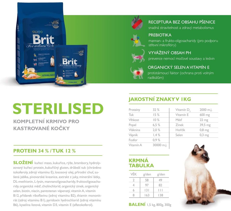 L-lysin, mannanoligosacharidy, fruktooligosacharidy, organická měď, cholinchlorid, organický zinek, organický selen, biotin, niacin, pantotenan vápenatý, vitamín A, vitamín B12, přídavek ribofl avinu