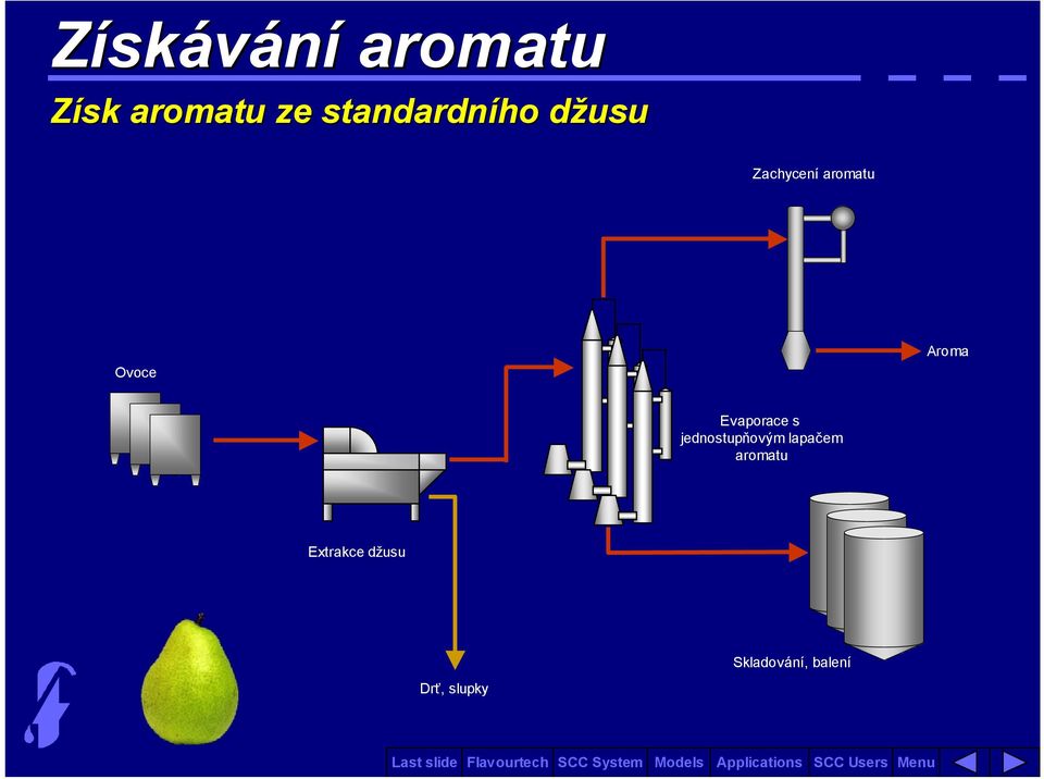 aromatu Ovoce Aroma Evaporace s jednostupňovým