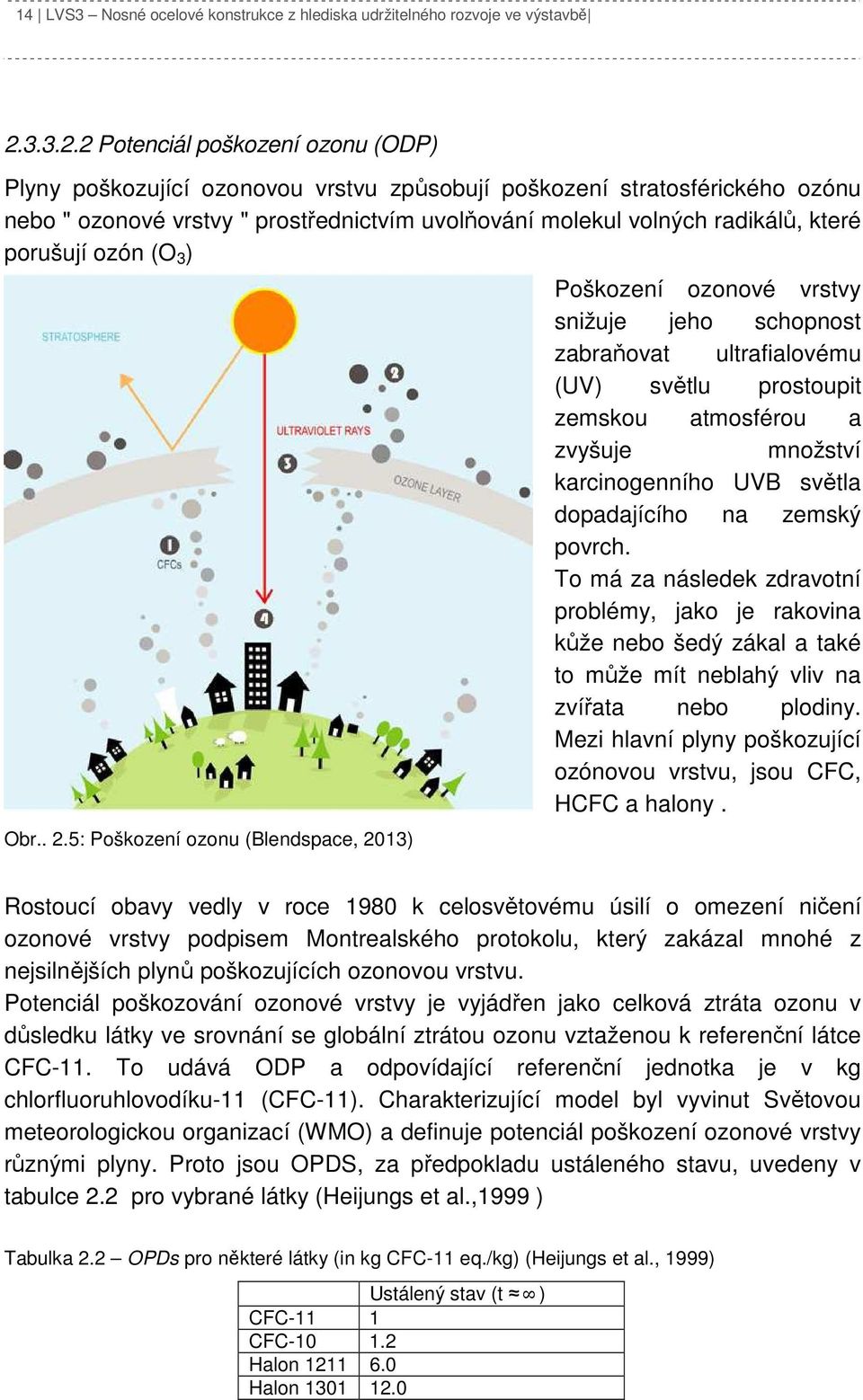 2 Potenciál poškození ozonu (ODP) Plyny poškozující ozonovou vrstvu způsobují poškození stratosférického ozónu nebo " ozonové vrstvy " prostřednictvím uvolňování molekul volných radikálů, které