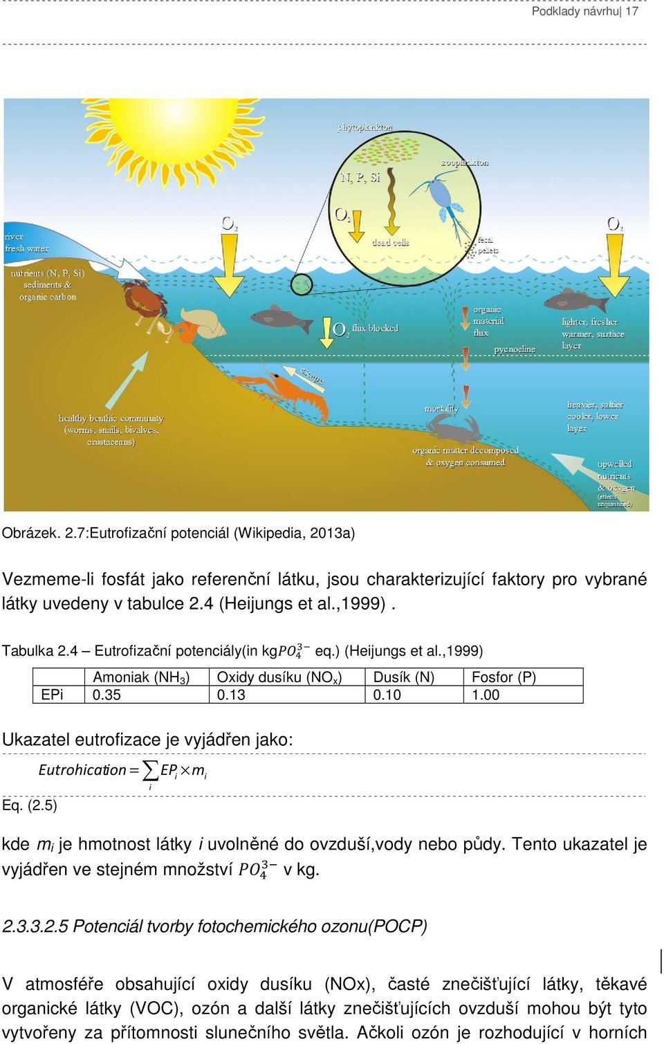 00 Ukazatel eutrofizace je vyjádřen jako: Eq. (2.5) = Eutrohicat ion EP i m i i kde m i je hmotnost látky i uvolněné do ovzduší,vody nebo půdy. Tento ukazatel je vyjádřen ve stejném množství v kg. 2.