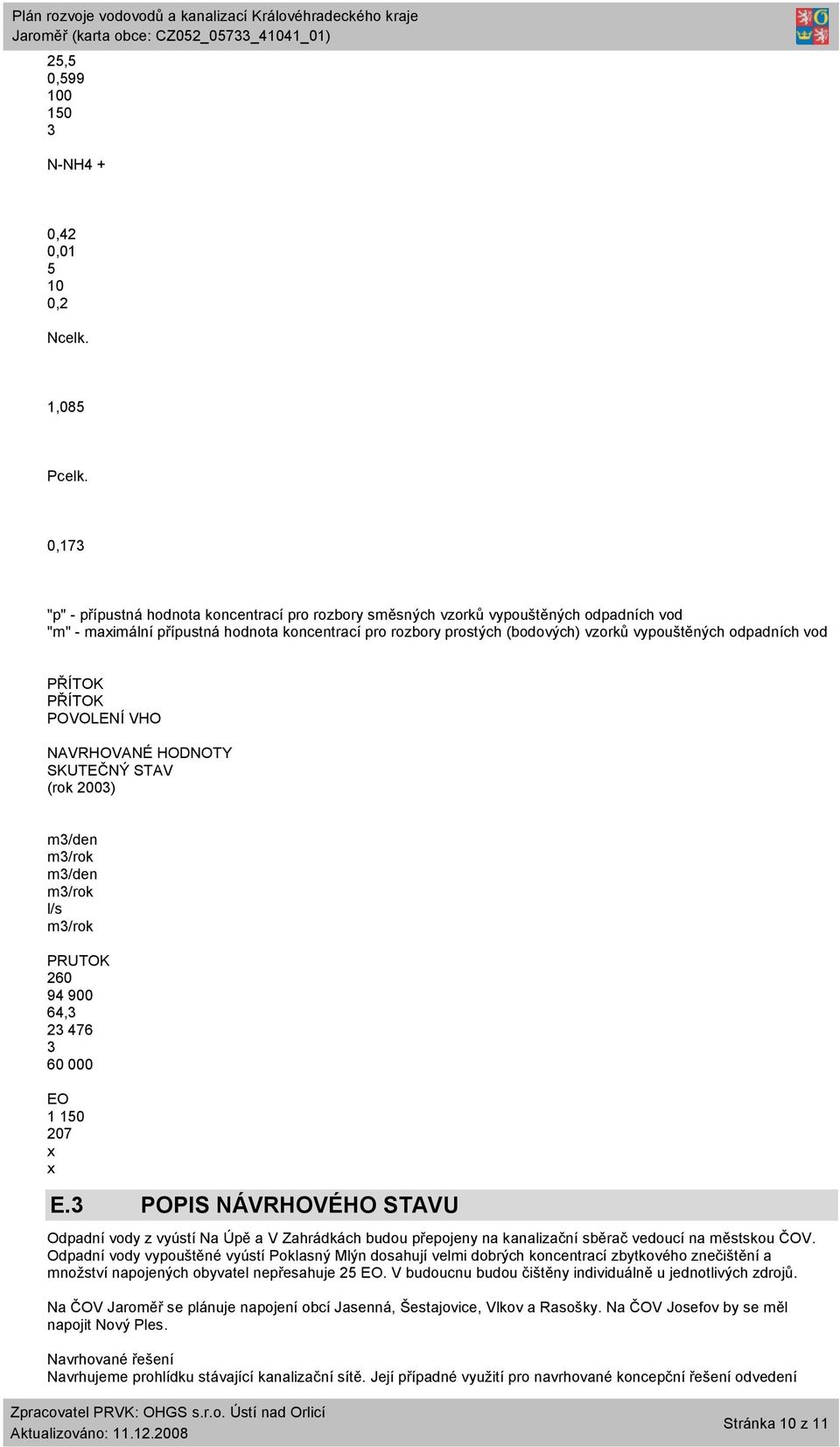 odpadních vod POVOLENÍ VHO SKUTEČNÝ STAV (rok 2003) m3/den m3/den l/s PRUTOK 260 94 900 64,3 23 476 3 60 000 EO 1 150 207 x x E.