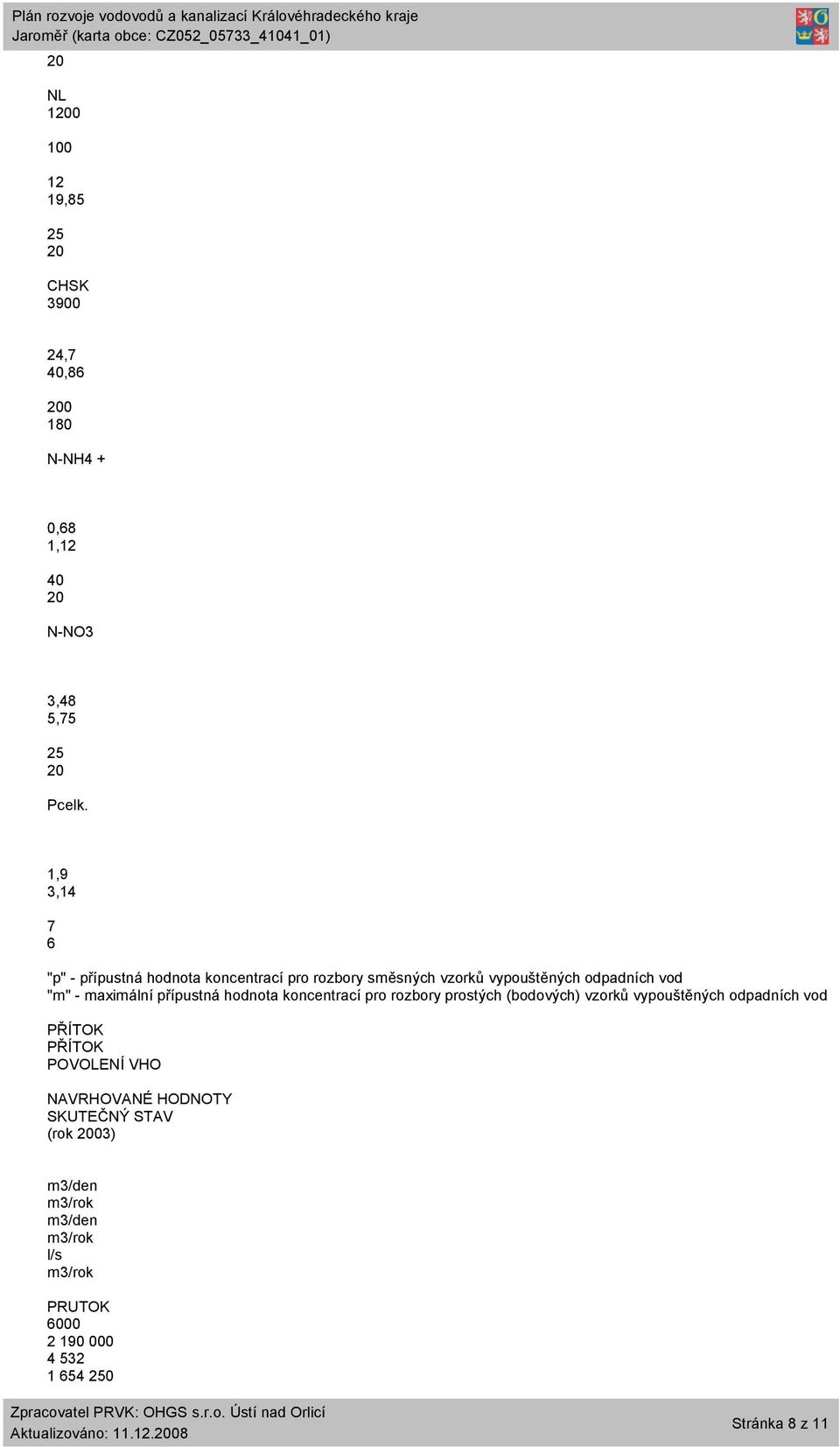 1,9 3,14 7 6 "p" - přípustná hodnota koncentrací pro rozbory směsných vzorků vypouštěných odpadních vod "m"