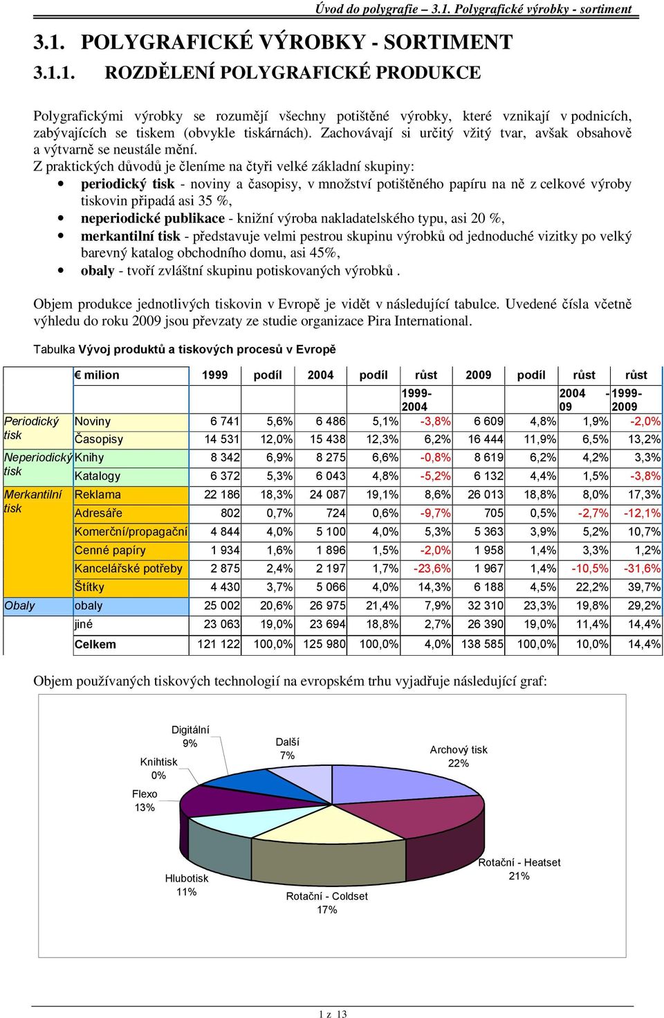 Z praktických důvodů je členíme na čtyři velké základní skupiny: periodický tisk - noviny a časopisy, v množství potištěného papíru na ně z celkové výroby tiskovin připadá asi 35 %, neperiodické