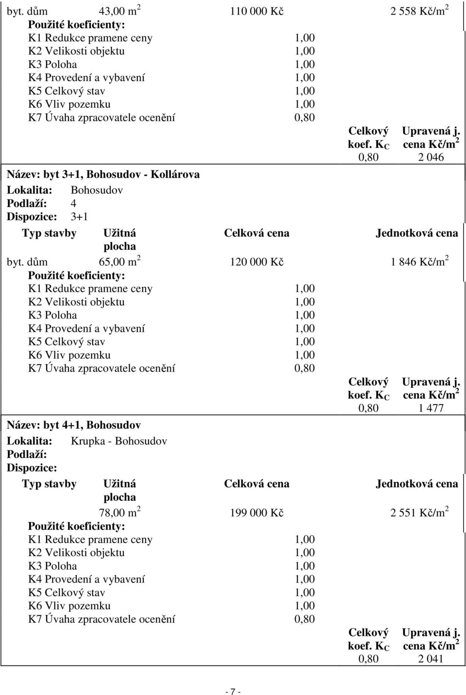 cena Kč/m 2 2 046 Název: byt 3+1, Bohosudov - Kollárova Lokalita: Bohosudov Podlaží: 4 Dispozice: 3+1 Typ stavby Užitná Celková cena Jednotková cena plocha byt.