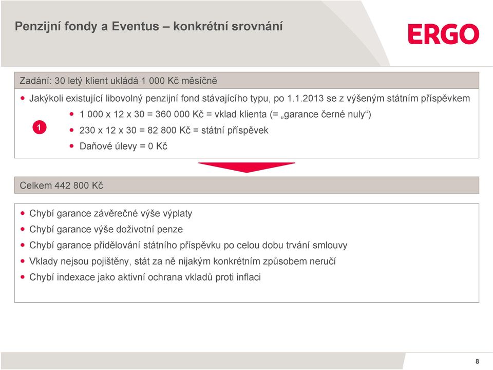 Daňové úlevy = 0 Kč Celkem 442 800 Kč Chybí garance závěrečné výše výplaty Chybí garance výše doživotní penze Chybí garance přidělování státního příspěvku