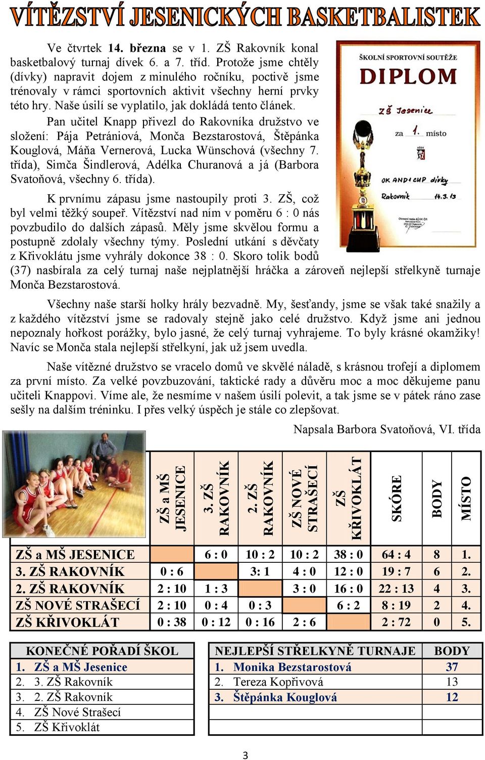 Pan učitel Knapp přivezl do Rakovníka družstvo ve složení: Pája Petrániová, Monča Bezstarostová, Štěpánka Kouglová, Máňa Vernerová, Lucka Wünschová (všechny 7.