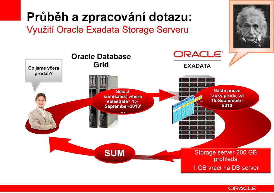 Oracle Database Grid Select sum(sales) where salesdate= 15-