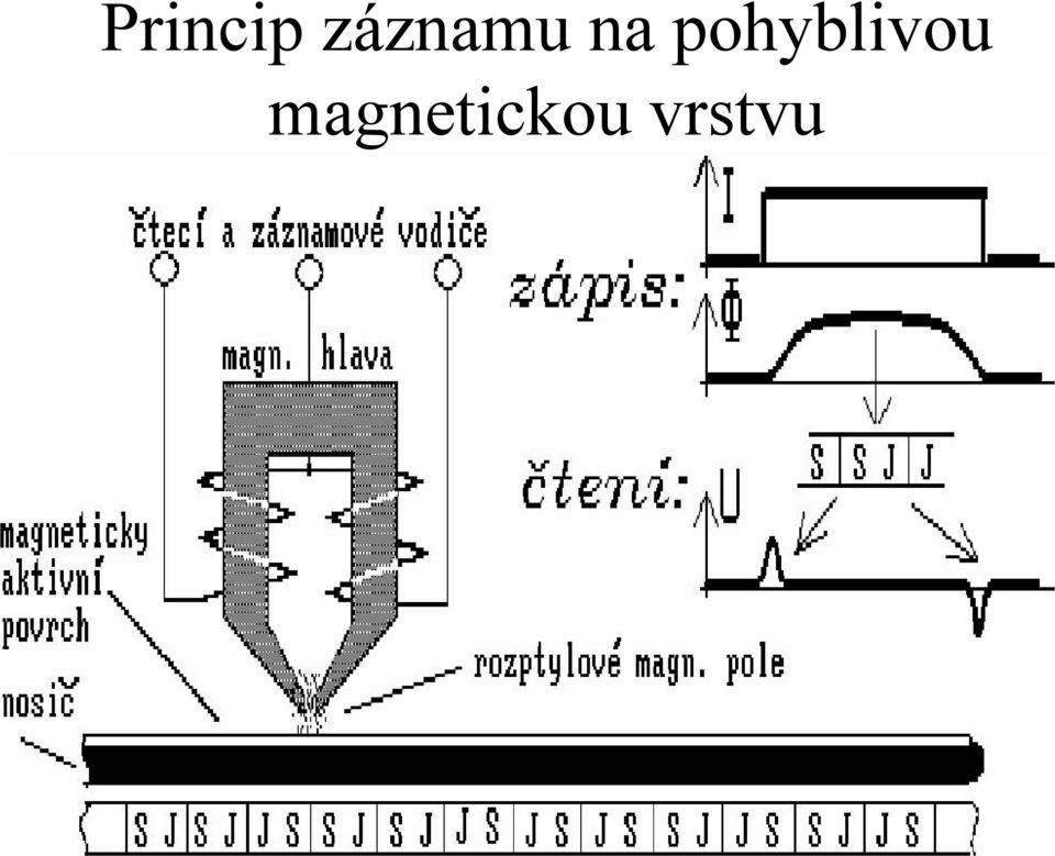 pohyblivou